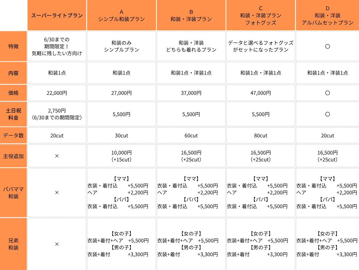 プラン別料金比較表