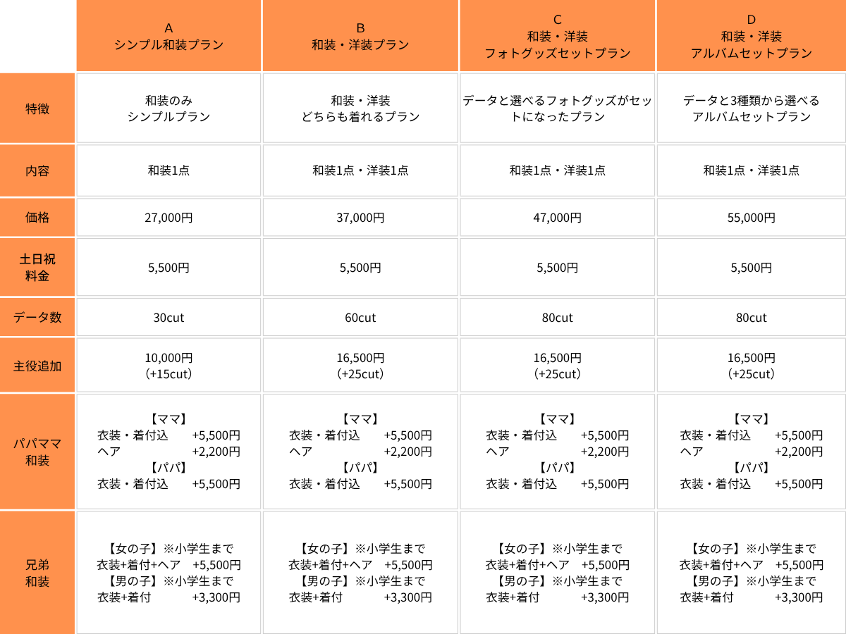プラン別料金比較表