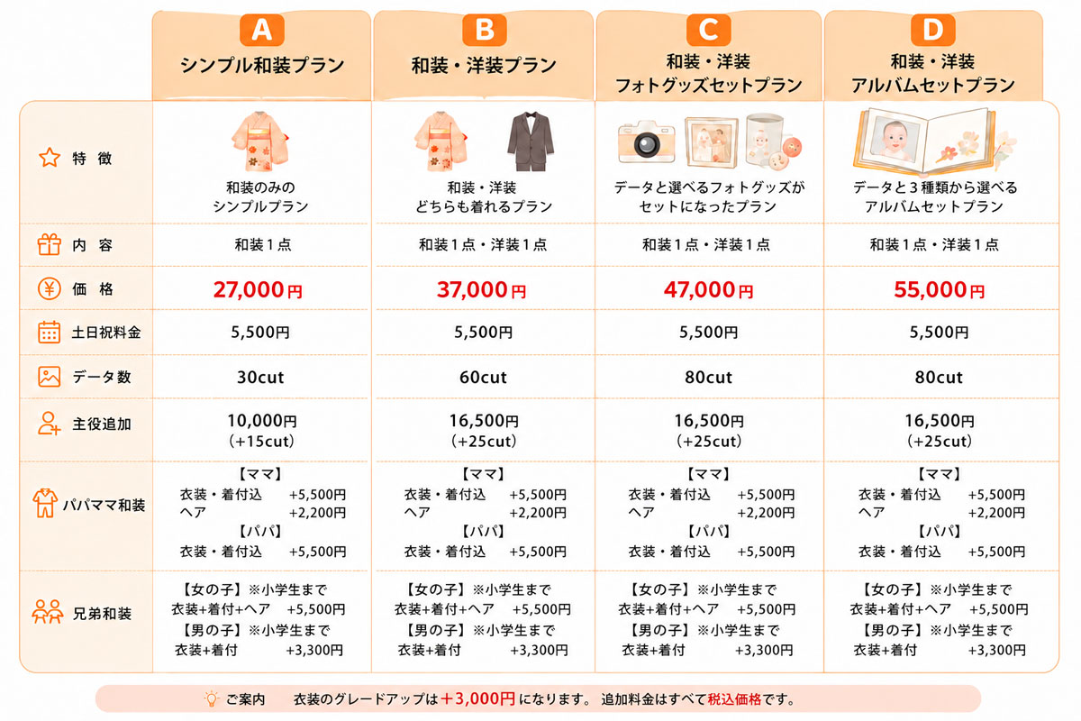 プラン別料金比較表